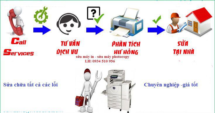 quy trình sửa máy photo tại giảng võ